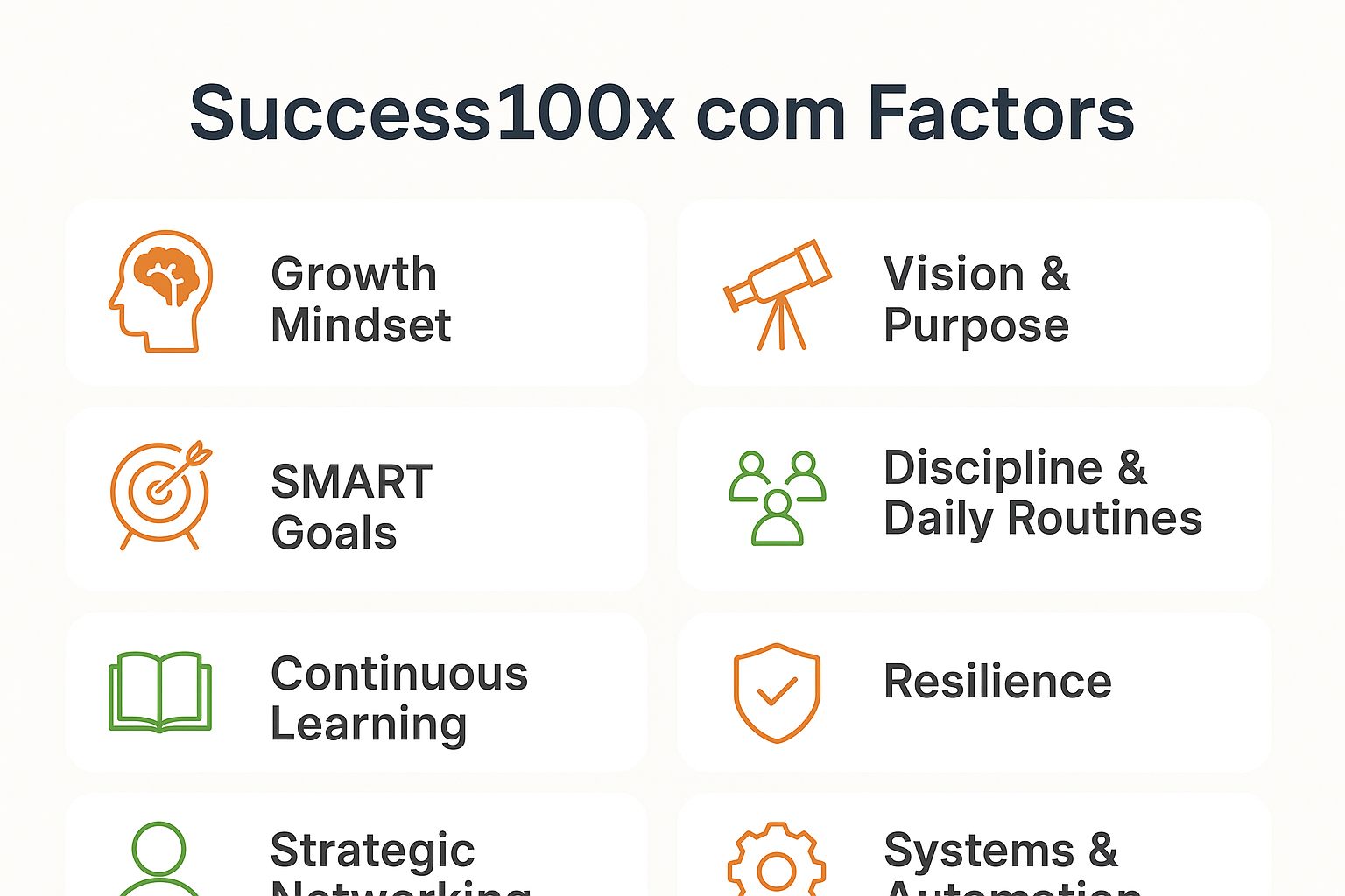 Success100x com Factors