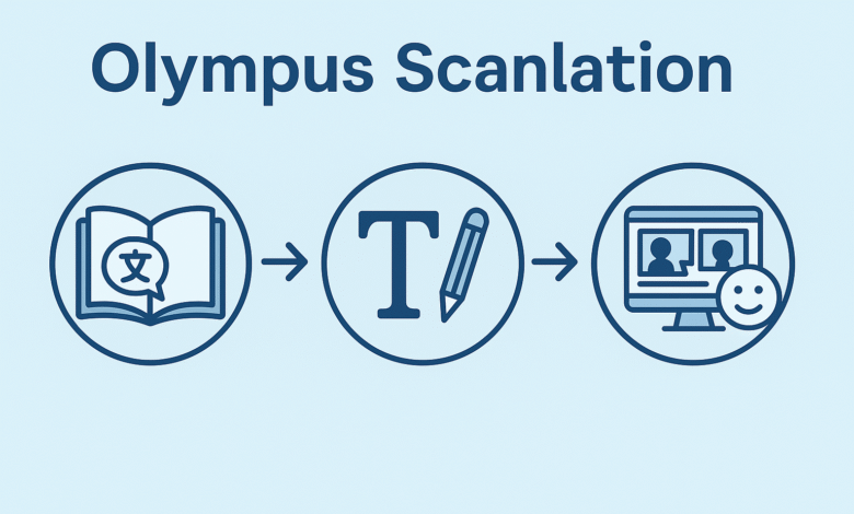 Olympus Scanlation