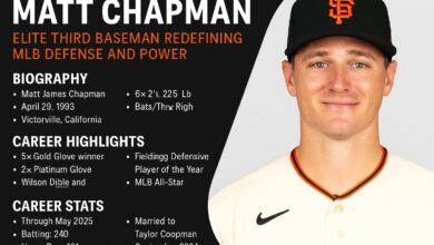 Matt Chapman