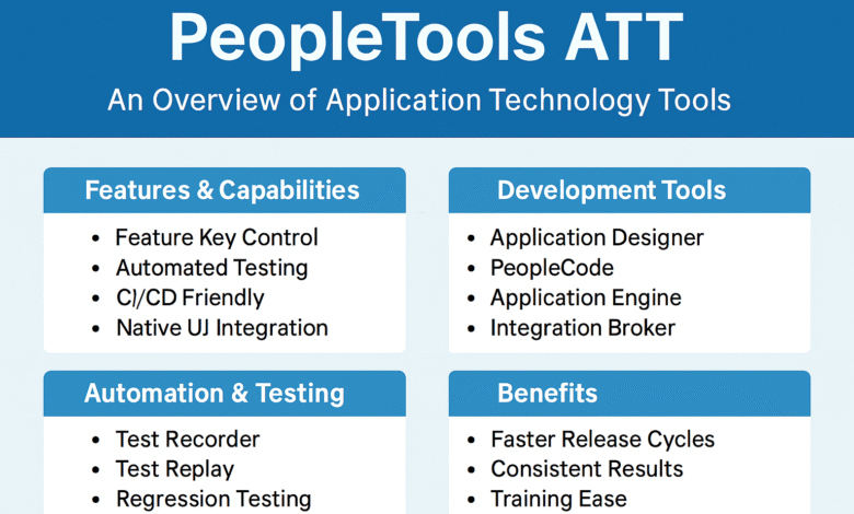 PeopleTools ATT