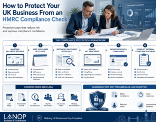 How to Protect Your UK Business From an HMRC Compliance Check